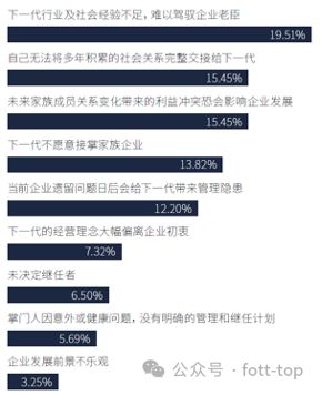 FO报告｜中国式企业科学代际传承：全新展现核心要点难点(图4)
