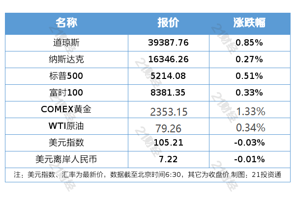 盘前情报｜汽车以旧换新补贴可叠加多项优惠政策；个人养老金或将为资管行业带来重要增量